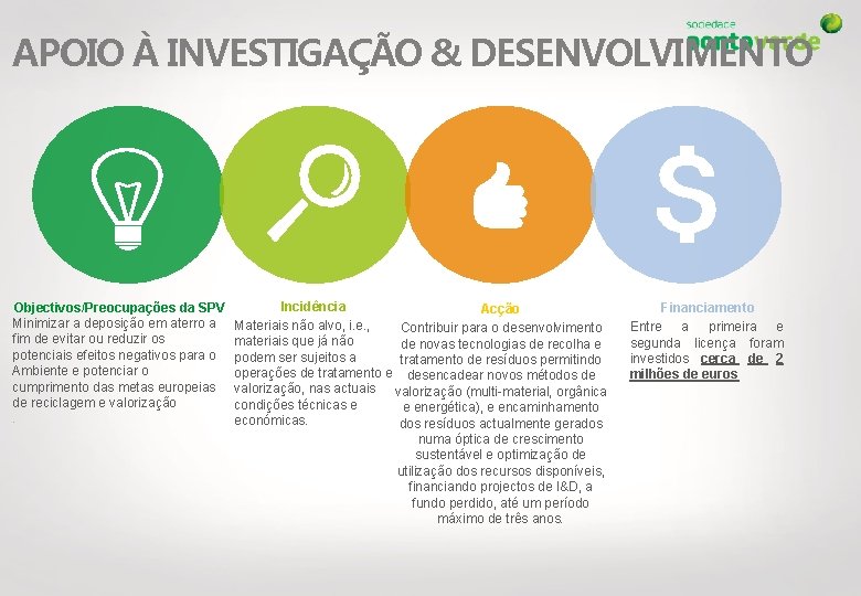 APOIO À INVESTIGAÇÃO & DESENVOLVIMENTO Objectivos/Preocupações da SPV Minimizar a deposição em aterro a