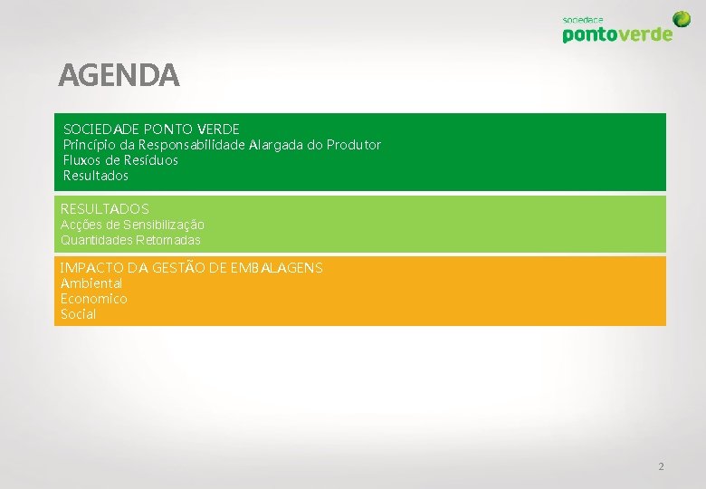 AGENDA SOCIEDADE PONTO VERDE Princípio da Responsabilidade Alargada do Produtor Fluxos de Resíduos Resultados