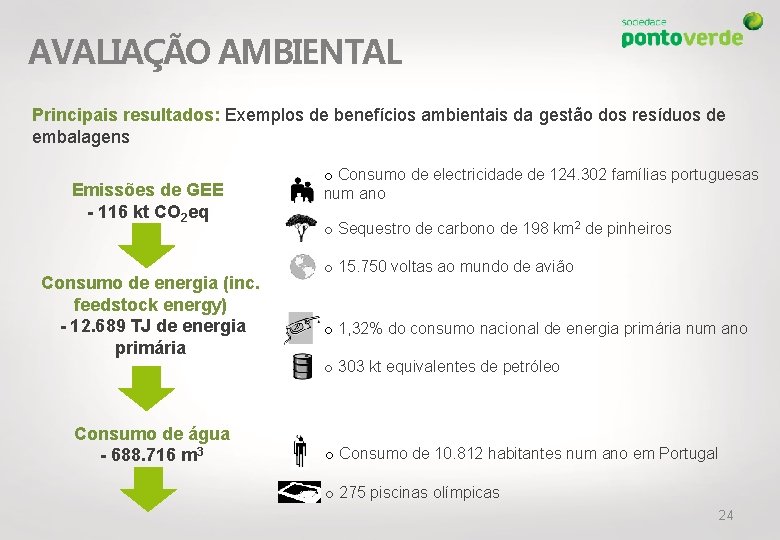 AVALIAÇÃO AMBIENTAL Principais resultados: Exemplos de benefícios ambientais da gestão dos resíduos de embalagens