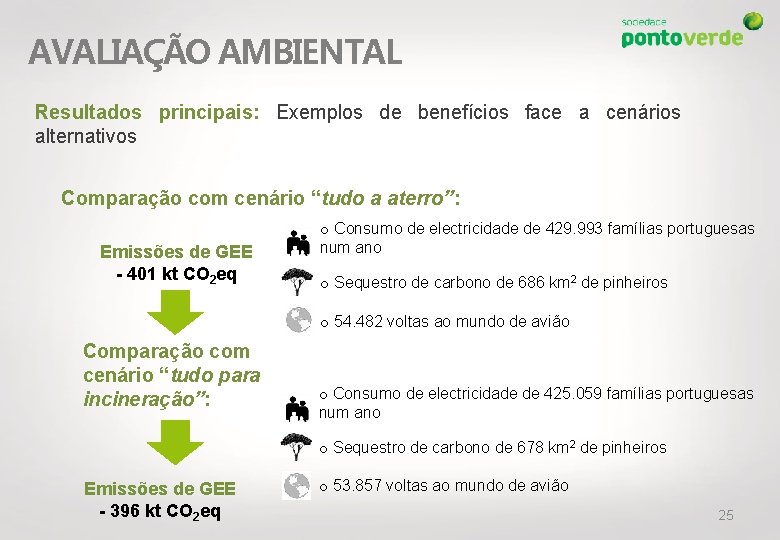 AVALIAÇÃO AMBIENTAL Resultados principais: Exemplos de benefícios face a cenários alternativos Comparação com cenário