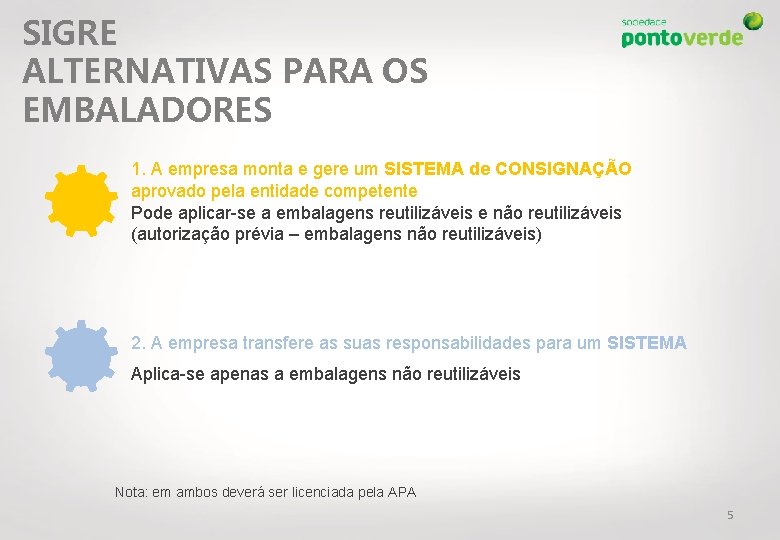 SIGRE ALTERNATIVAS PARA OS EMBALADORES 1. A empresa monta e gere um SISTEMA de