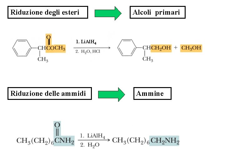 Riduzione degli esteri Alcoli primari 1. Li. Al. H 4 Riduzione delle ammidi Ammine