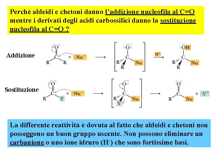 Perché aldeidi e chetoni danno l’addizione nucleofila al C=O mentre i derivati degli acidi