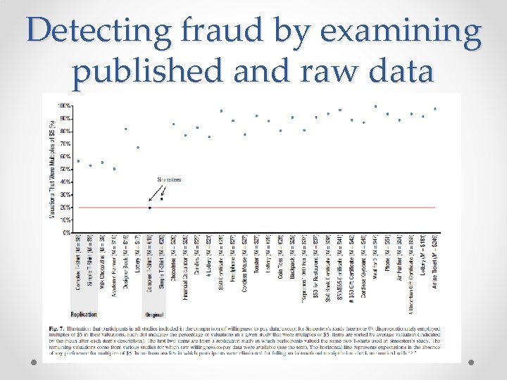 Detecting fraud by examining published and raw data 