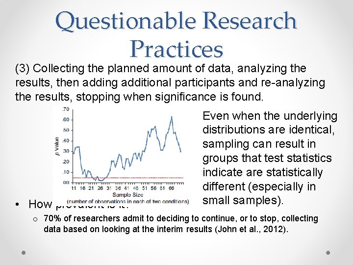 Questionable Research Practices (3) Collecting the planned amount of data, analyzing the results, then