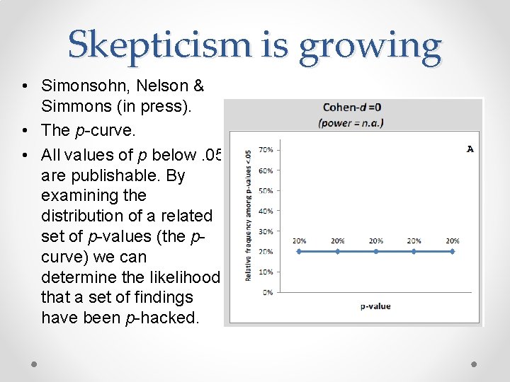 Skepticism is growing • Simonsohn, Nelson & Simmons (in press). • The p-curve. •