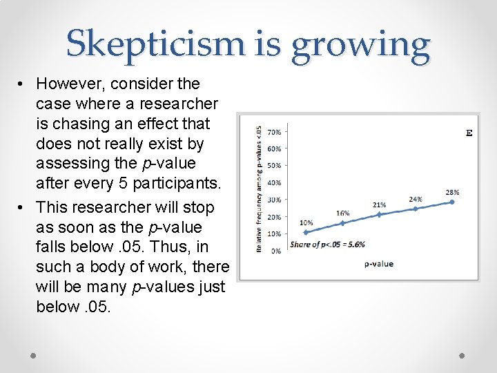 Skepticism is growing • However, consider the case where a researcher is chasing an