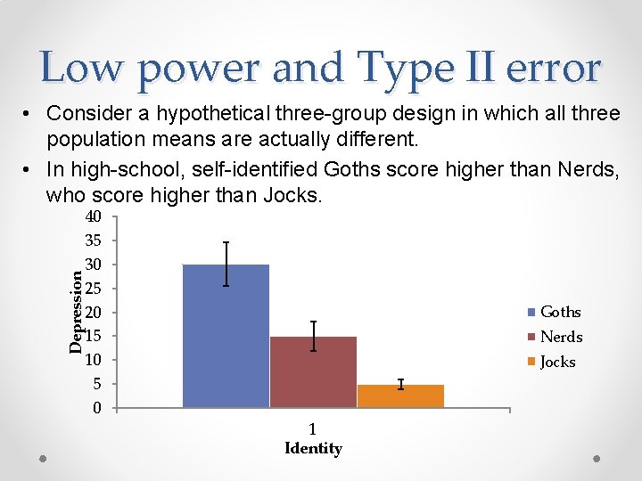 Low power and Type II error • Consider a hypothetical three-group design in which