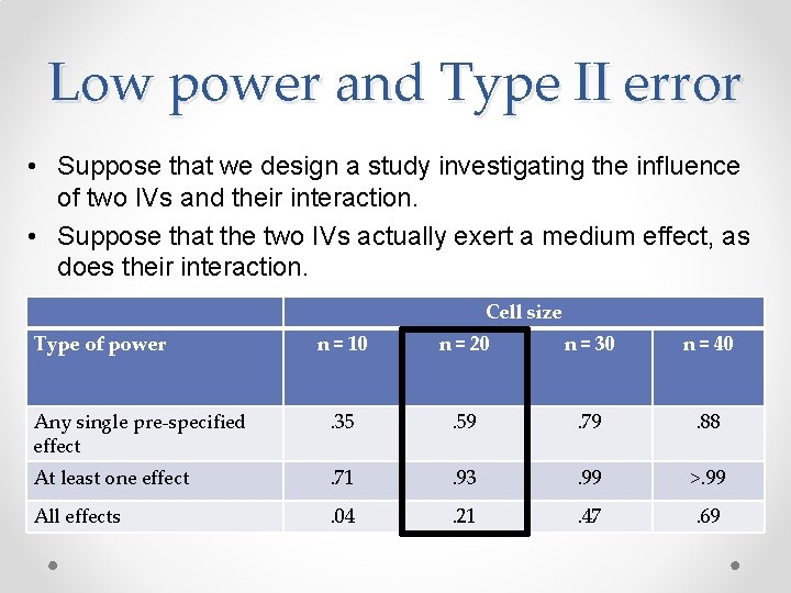 Low power and Type II error • Suppose that we design a study investigating