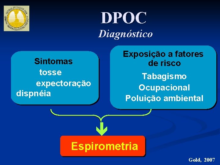 DPOC Diagnóstico Exposição a fatores de risco Sintomas tosse expectoração dispnéia Tabagismo Ocupacional Poluição