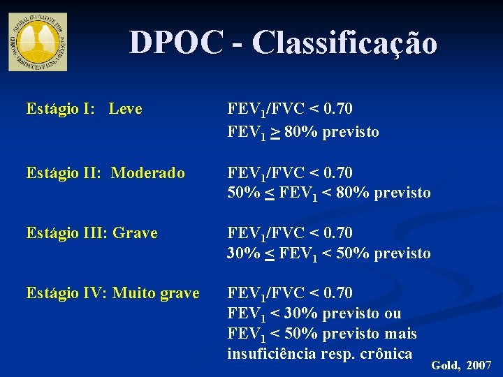 DPOC - Classificação Estágio I: Leve FEV 1/FVC < 0. 70 FEV 1 >
