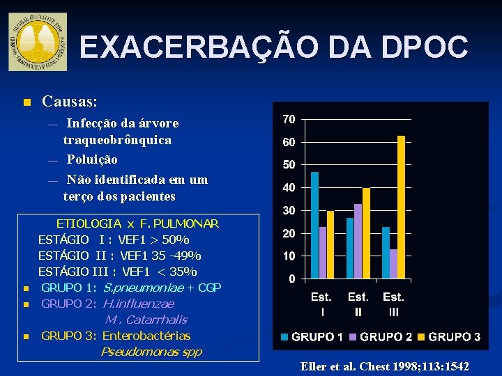 EXACERBAÇÃO DA DPOC n Causas: — — — n n Infecção da árvore traqueobrônquica