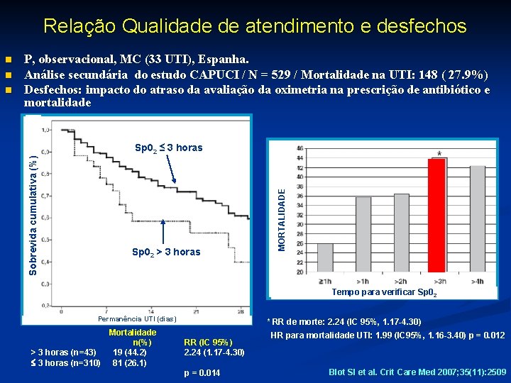 Relação Qualidade de atendimento e desfechos Sp 02 ≤ 3 horas Sp 02 >