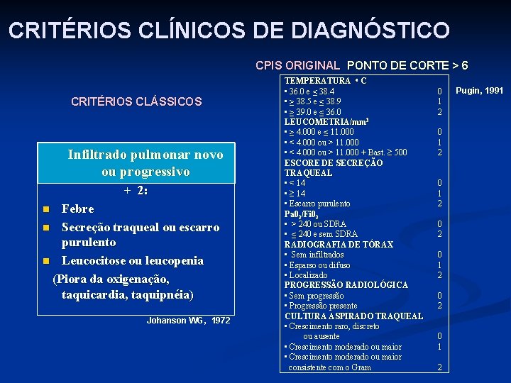 CRITÉRIOS CLÍNICOS DE DIAGNÓSTICO CPIS ORIGINAL PONTO DE CORTE > 6 CRITÉRIOS CLÁSSICOS Infiltrado
