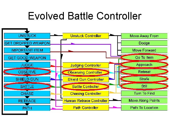 Evolved Battle Controller 