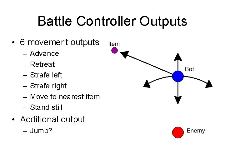 Battle Controller Outputs • 6 movement outputs – – – Advance Retreat Strafe left