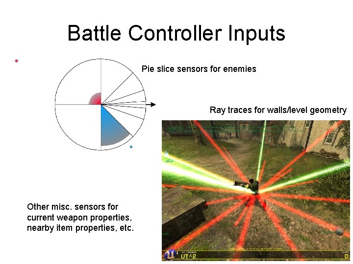 Battle Controller Inputs Pie slice sensors for enemies Ray traces for walls/level geometry Other