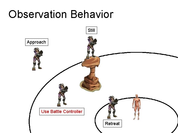 Observation Behavior Still Approach Use Battle Controller Retreat 