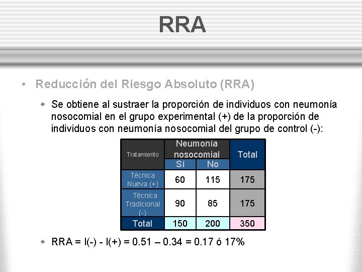 RRA • Reducción del Riesgo Absoluto (RRA) w Se obtiene al sustraer la proporción