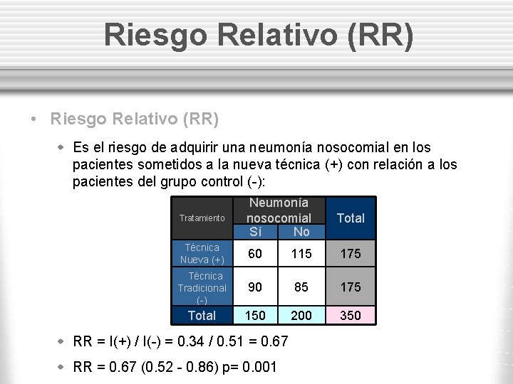 Riesgo Relativo (RR) • Riesgo Relativo (RR) w Es el riesgo de adquirir una