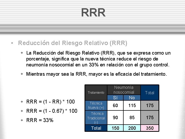 RRR • Reducción del Riesgo Relativo (RRR) w La Reducción del Riesgo Relativo (RRR),