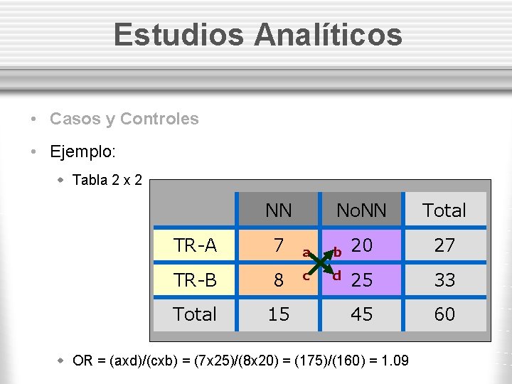 Estudios Analíticos • Casos y Controles • Ejemplo: w Tabla 2 x 2 NN