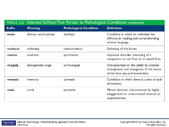 Insert Table 2 -6 Medical Terminology: A Word-Building Approach, Seventh Edition Jane Rice Copyright Insert Table 2 -6 Medical Terminology: A Word-Building Approach, Seventh Edition Jane Rice Copyright