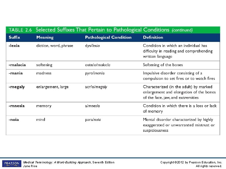 Insert Table 2 -6 Medical Terminology: A Word-Building Approach, Seventh Edition Jane Rice Copyright