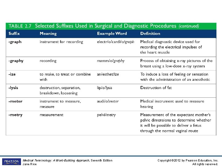 Insert Table 2 -7 Medical Terminology: A Word-Building Approach, Seventh Edition Jane Rice Copyright Insert Table 2 -7 Medical Terminology: A Word-Building Approach, Seventh Edition Jane Rice Copyright