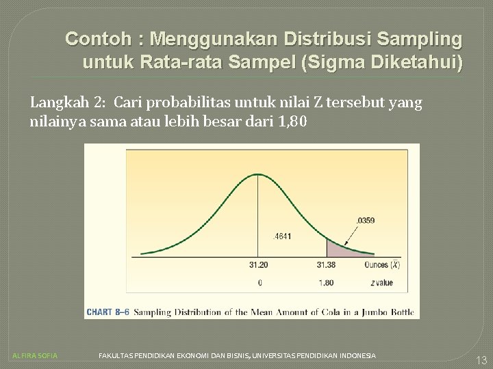 Contoh : Menggunakan Distribusi Sampling untuk Rata-rata Sampel (Sigma Diketahui) Langkah 2: Cari probabilitas