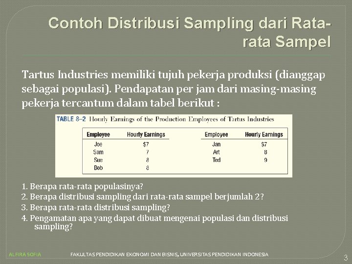 Contoh Distribusi Sampling dari Ratarata Sampel Tartus Industries memiliki tujuh pekerja produksi (dianggap sebagai
