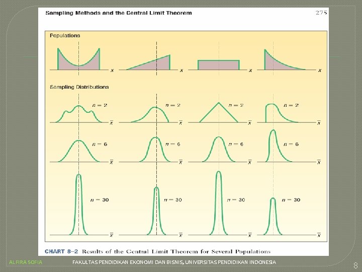 ALFIRA SOFIA FAKULTAS PENDIDIKAN EKONOMI DAN BISNIS, UNIVERSITAS PENDIDIKAN INDONESIA 8 