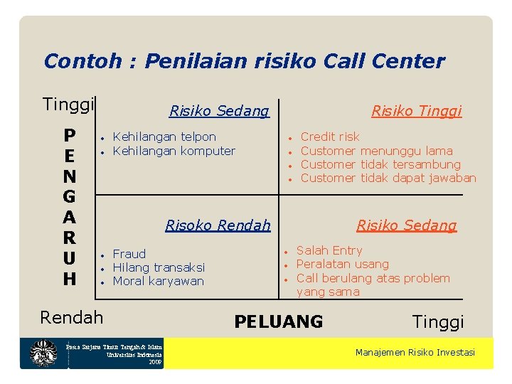 Contoh : Penilaian risiko Call Center Tinggi P E N G A R U