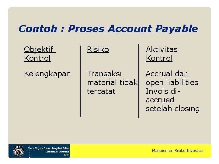 Contoh : Proses Account Payable Objektif Kontrol Risiko Aktivitas Kontrol Kelengkapan Transaksi material tidak