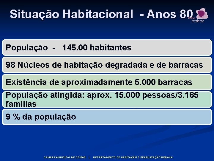 Situação Habitacional - Anos 80 População - 145. 00 habitantes 98 Núcleos de habitação