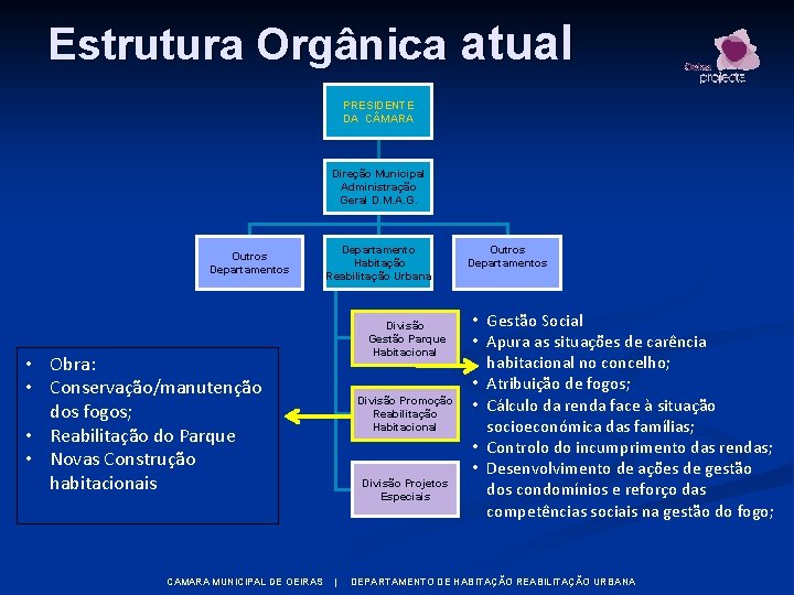 Estrutura Orgânica atual PRESIDENTE DA C MARA Direção Municipal Administração Geral D. M. A.