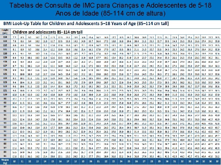 Tabelas de Consulta de IMC para Crianças e Adolescentes de 5 -18 Anos de