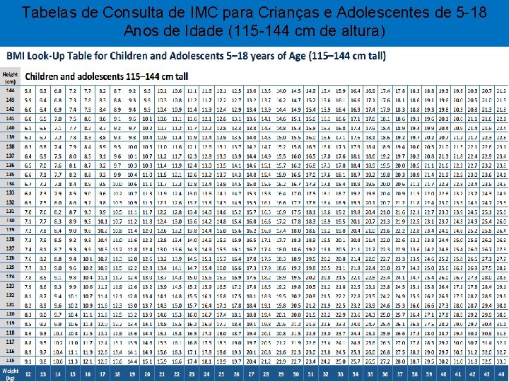 Tabelas de Consulta de IMC para Crianças e Adolescentes de 5 -18 Anos de