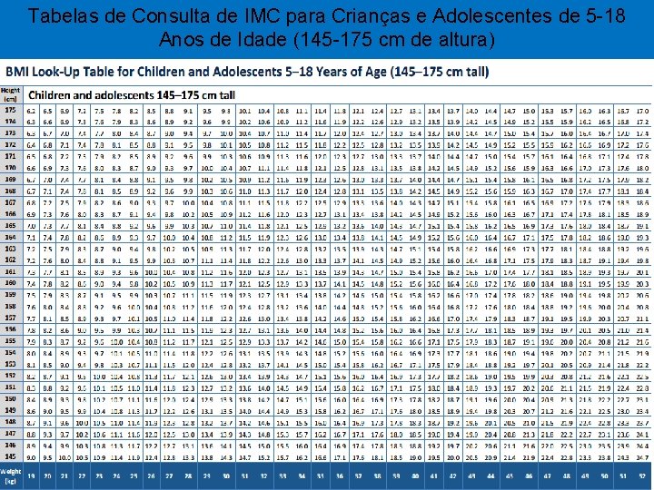 Tabelas de Consulta de IMC para Crianças e Adolescentes de 5 -18 Anos de