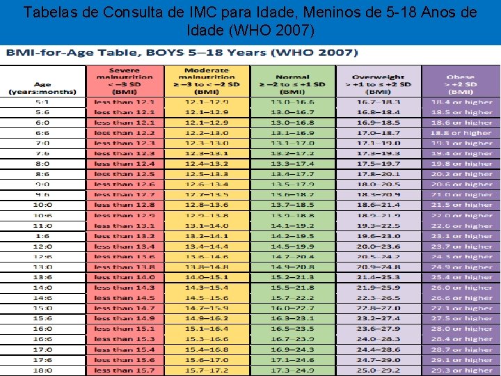 Tabelas de Consulta de IMC para Idade, Meninos de 5 -18 Anos de Idade