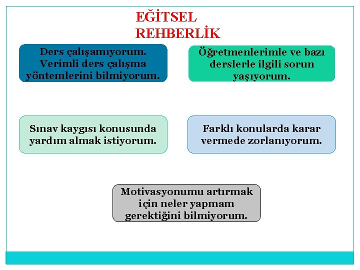 EĞİTSEL REHBERLİK Ders çalışamıyorum. Verimli ders çalışma yöntemlerini bilmiyorum. Öğretmenlerimle ve bazı derslerle ilgili