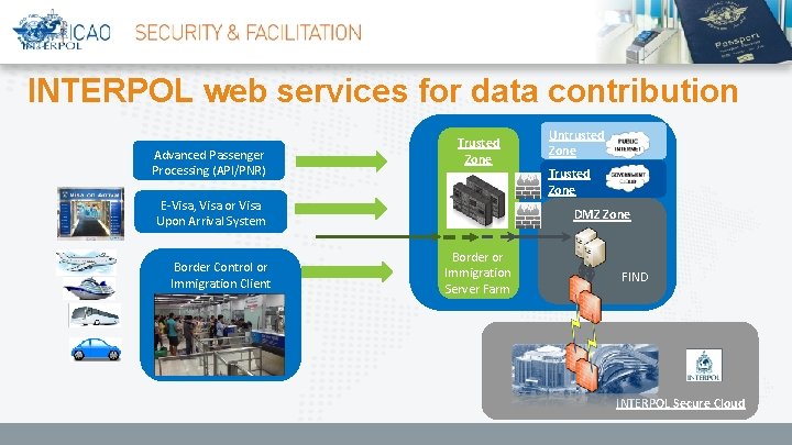 INTERPOL web services for data contribution Advanced Passenger Processing (API/PNR) Trusted Zone E-Visa, Visa