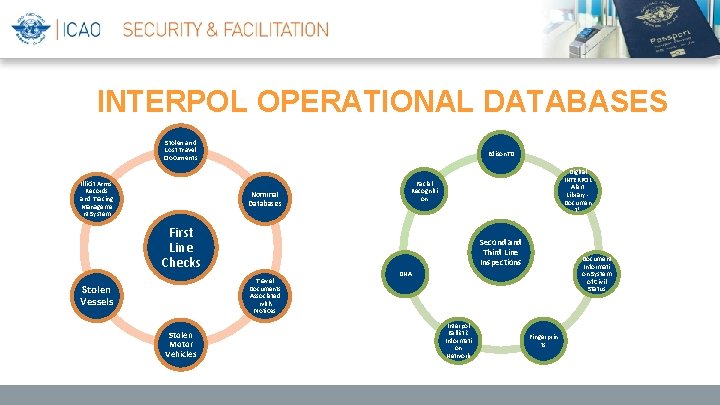 INTERPOL OPERATIONAL DATABASES Stolen and Lost Travel Documents Illicit Arms Records and Tracing Manageme