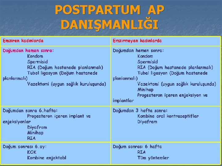 POSTPARTUM AP DANIŞMANLIĞI 