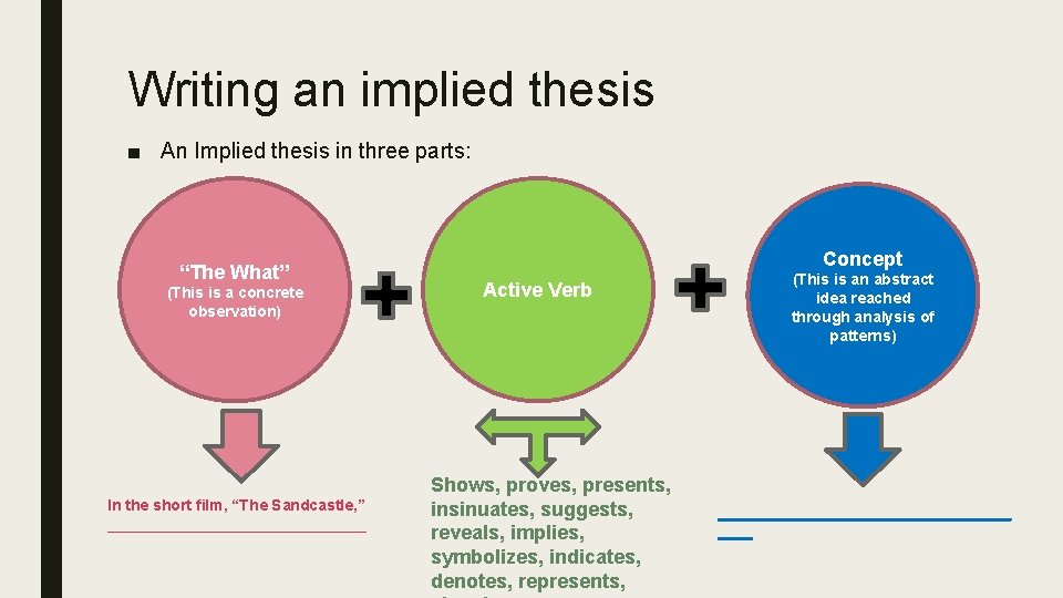 Writing an implied thesis ■ An Implied thesis in three parts: “The What” (This Writing an implied thesis ■ An Implied thesis in three parts: “The What” (This