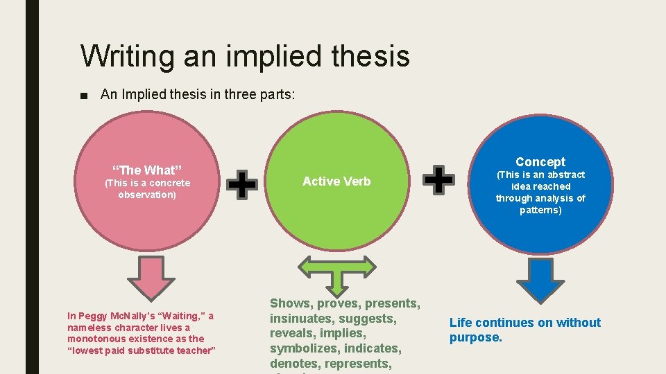 Writing an implied thesis ■ An Implied thesis in three parts: “The What” (This Writing an implied thesis ■ An Implied thesis in three parts: “The What” (This