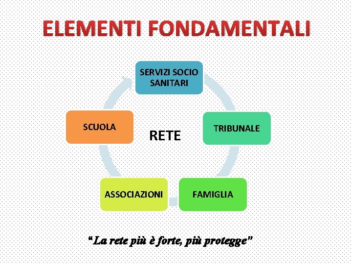 ELEMENTI FONDAMENTALI SERVIZI SOCIO SANITARI SCUOLA RETE ASSOCIAZIONI TRIBUNALE FAMIGLIA “La rete più è