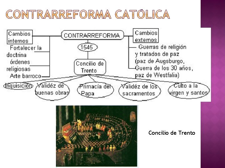 Concilio de Trento 