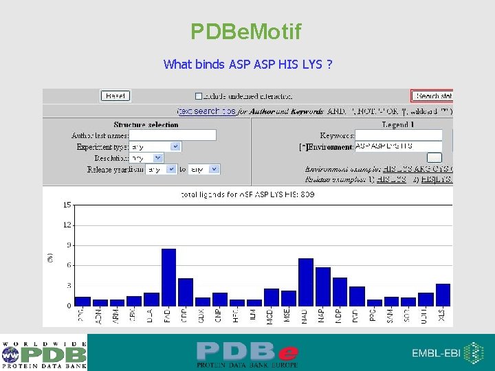 PDBe. Motif What binds ASP HIS LYS ? 