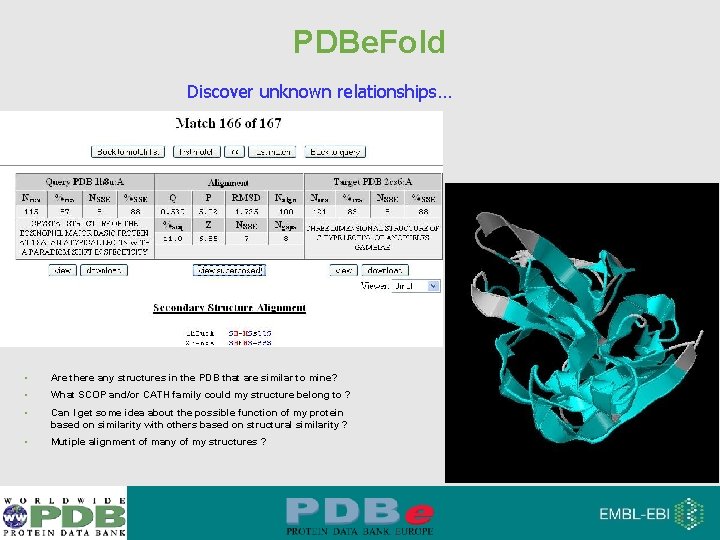 PDBe. Fold Discover unknown relationships… • Are there any structures in the PDB that